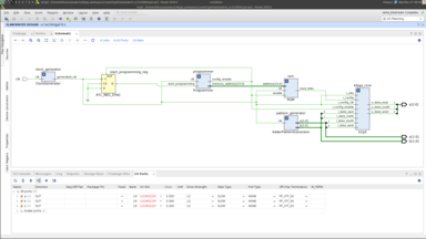 Schematic du kFPGA prêt à être implémenté dans le FPGA Xilinx